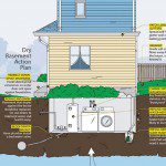 Dry-basement-plan